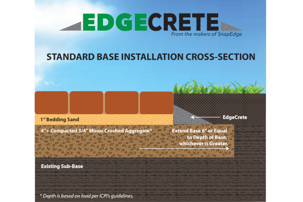 EDGECRETE PAVER EDGING 50LB