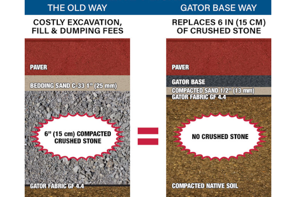 GATOR BASE 24X36 PAVER BASE 6SF